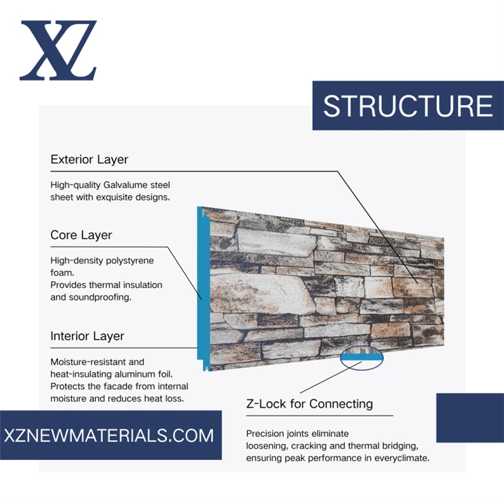 XPS Foam Composite Panels price_